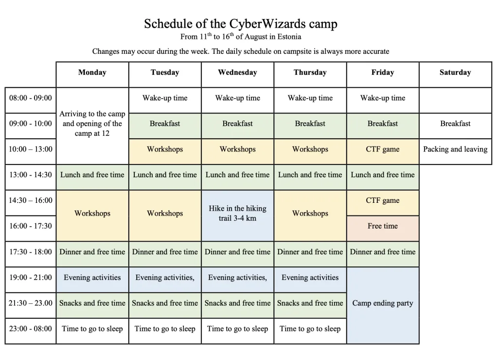 planning du camp CyberWizards 2025